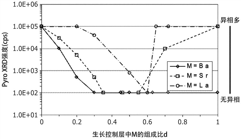 Piezoelectric element