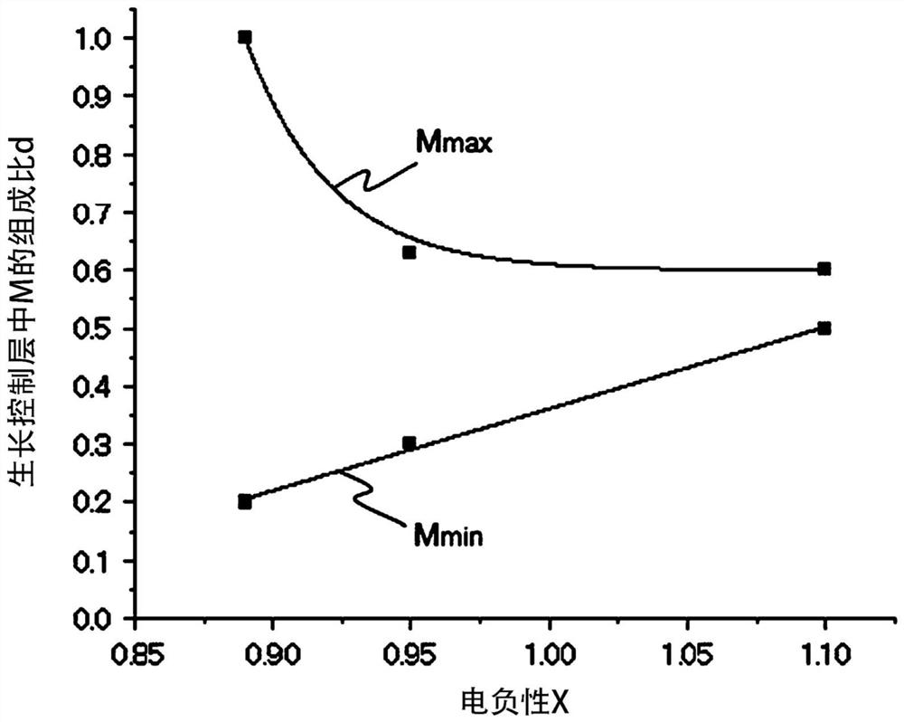 Piezoelectric element