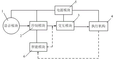 Voice-controllable industrial robot system