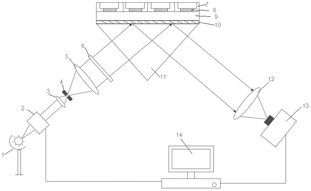 A multi-channel parallel detection surface plasmon resonance biosensor and its preparation and detection method