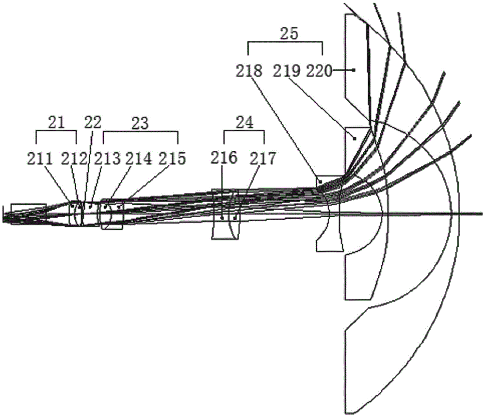 Spherical display system based on super-wide field angle fish-eye lens