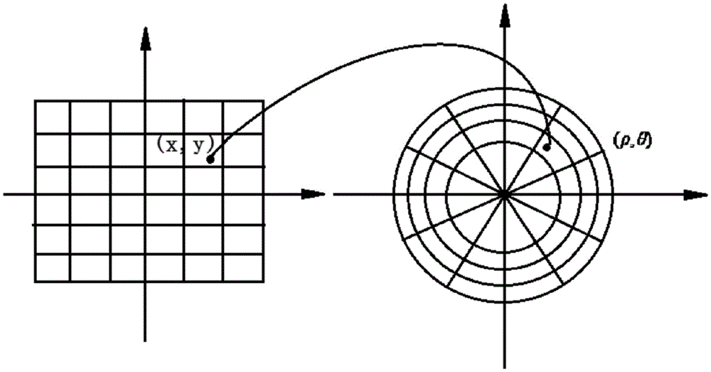 Spherical display system based on super-wide field angle fish-eye lens