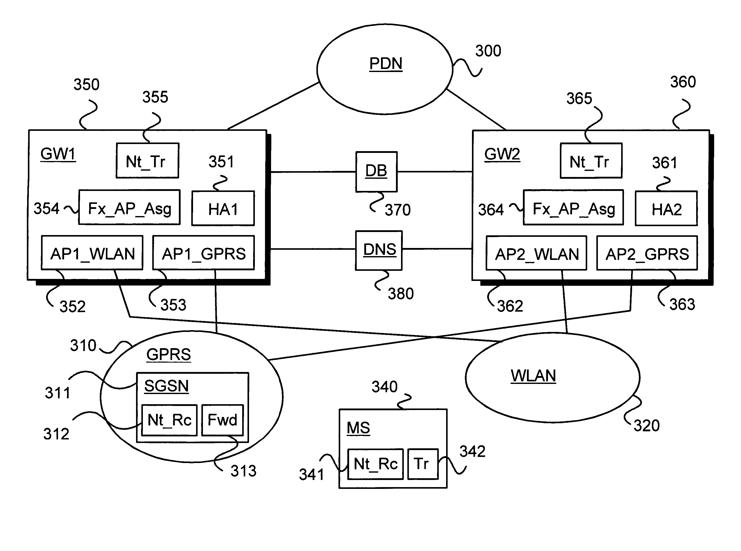 Fixed access point for a terminal device