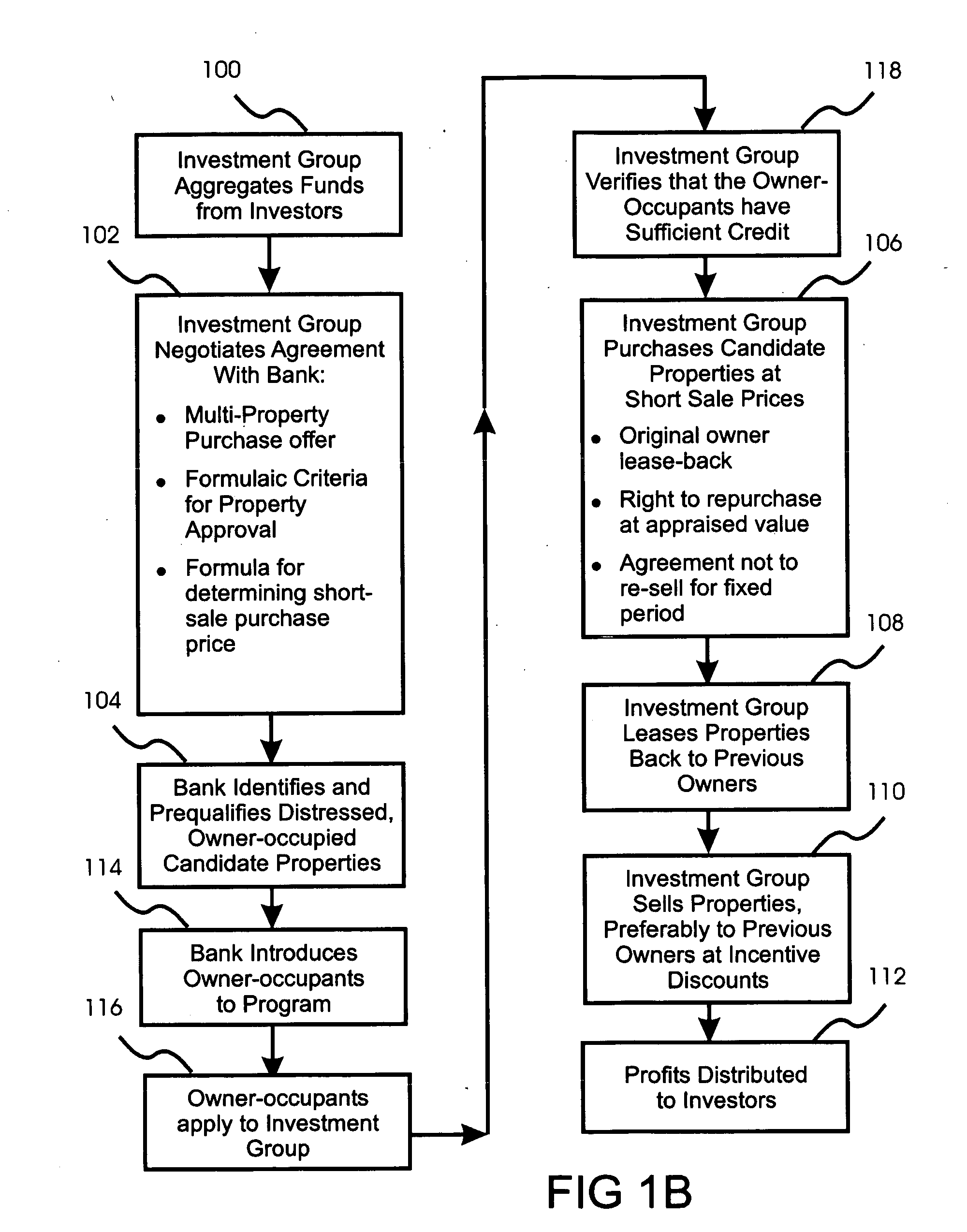 Real estate investment method for purchasing a plurality of distressed properties from a single institution at formula-derived prices