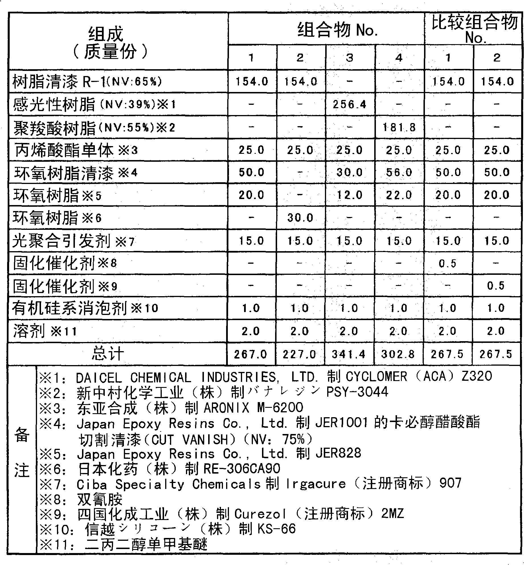 Composition for forming cured film pattern, and method for producing cured film pattern by using the same