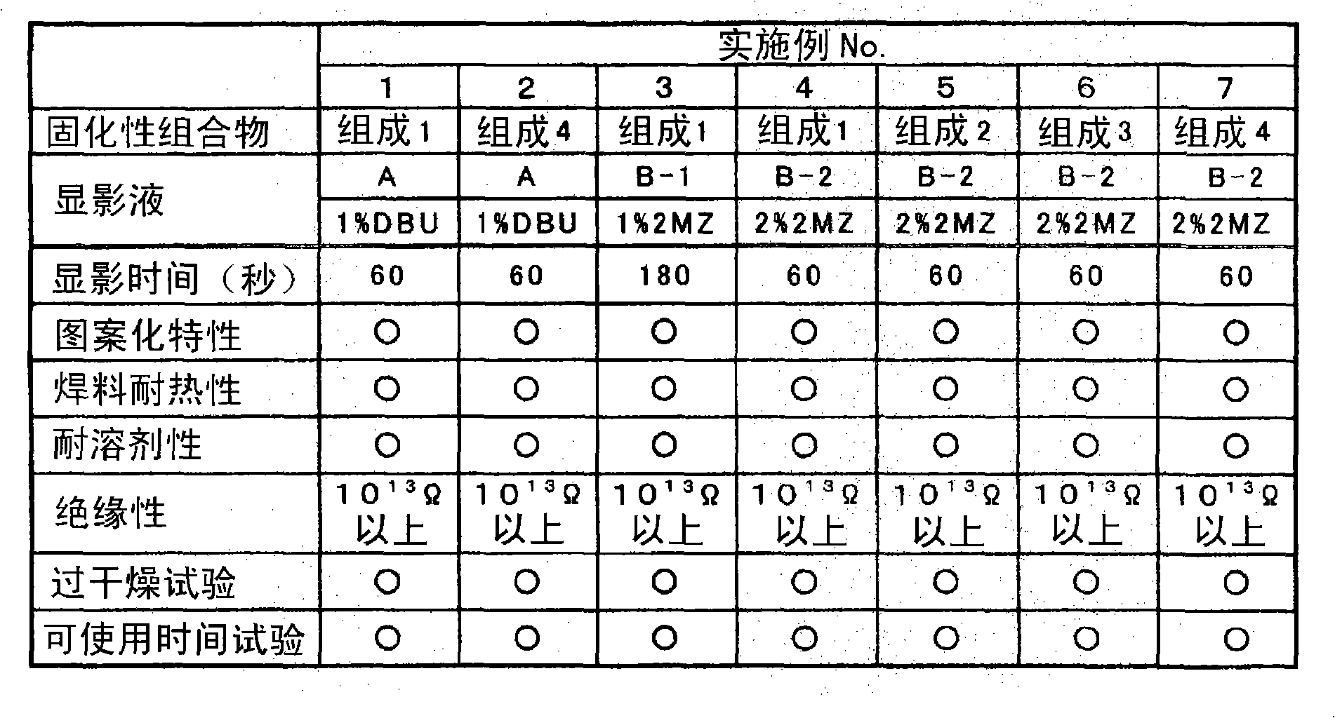 Composition for forming cured film pattern, and method for producing cured film pattern by using the same