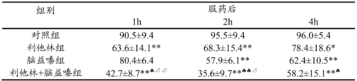 Compound composition and its medicinal use