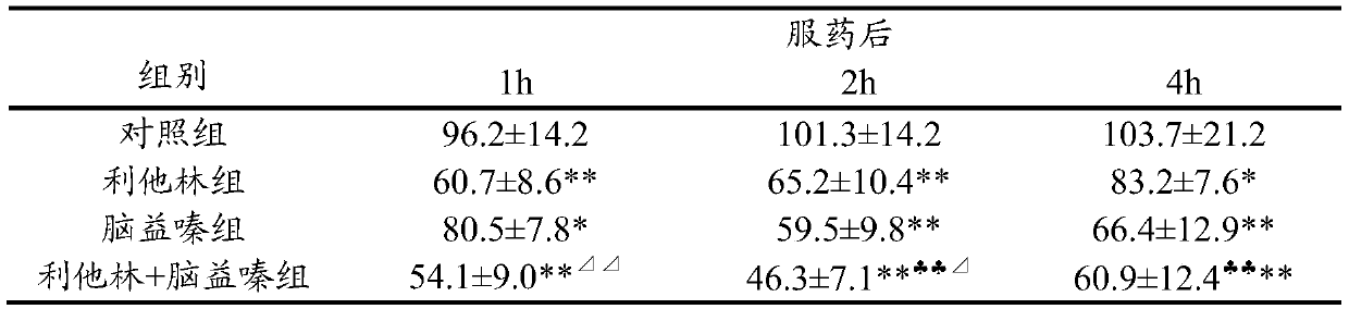 Compound composition and its medicinal use