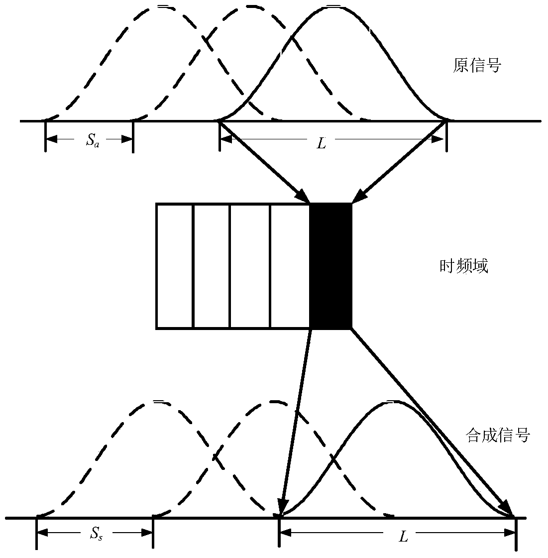 A short-term speech duration extension method for language recognition