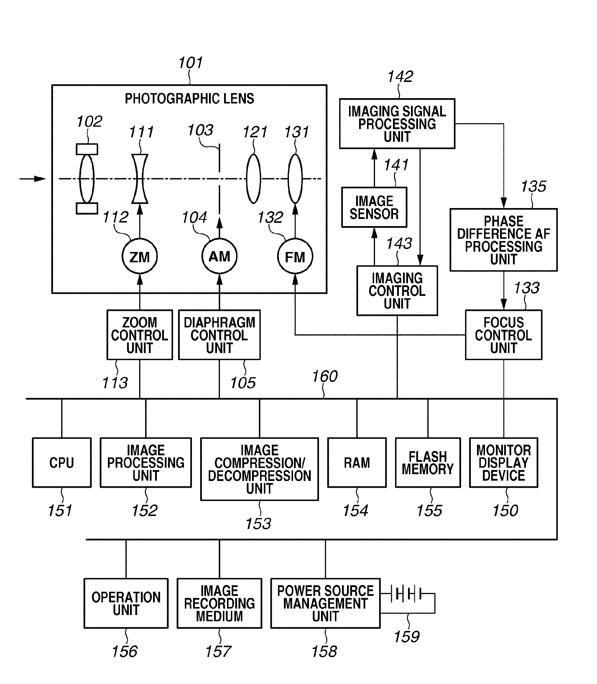 Imaging Apparatus