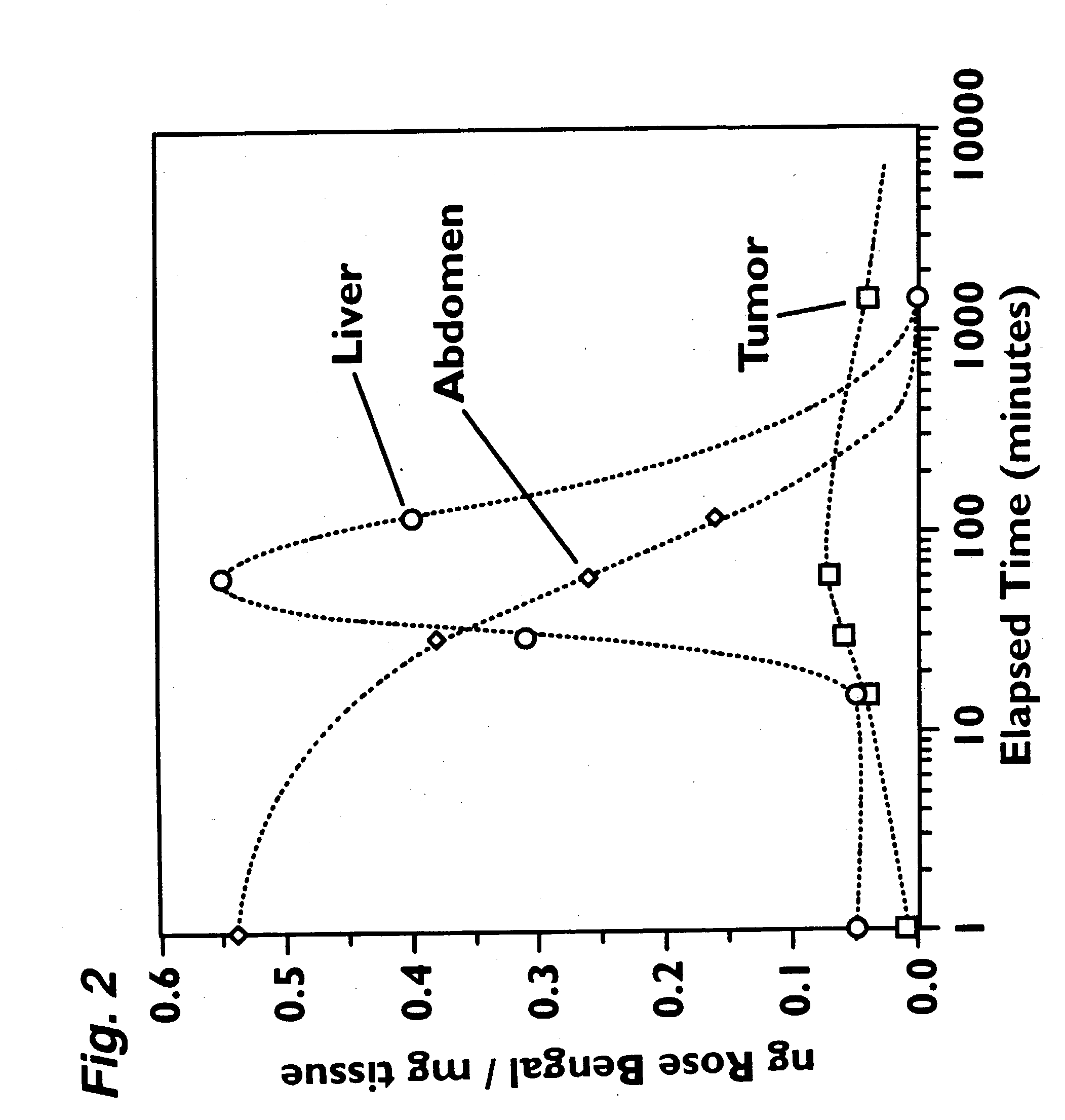 Medicaments for chemotherapeutic treatment of disease