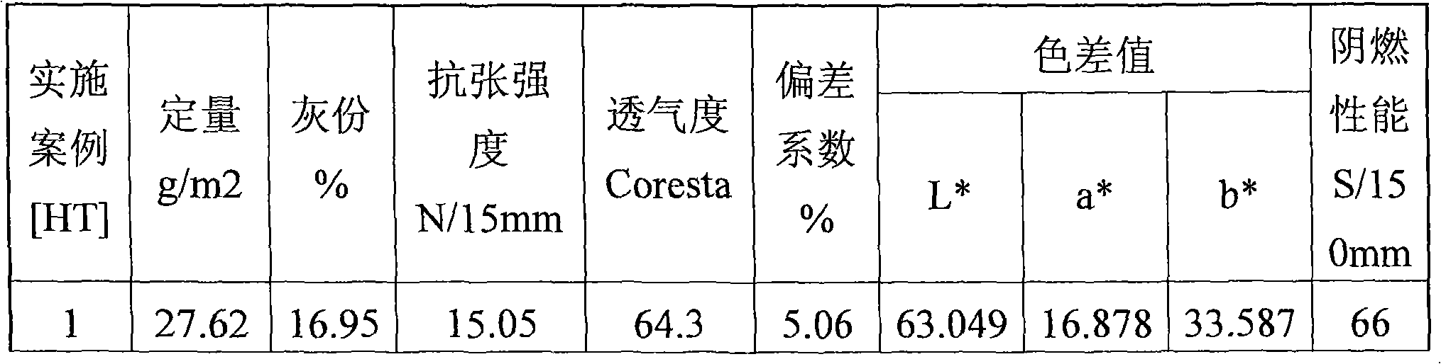 Colorized cigarette paper and preparation method