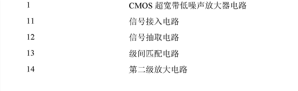 Stage-matching-adjustable CMOS (complementary metal oxide semiconductor) ultra-wideband low-noise amplifier circuit