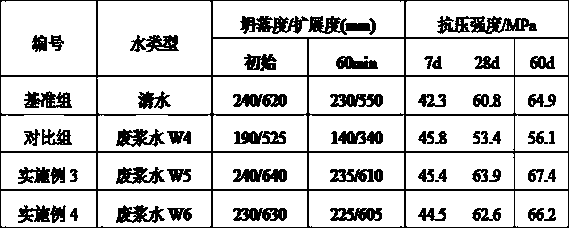 Treatment agent for concrete waste slurry water and method for preparing premixed concrete from waste slurry water