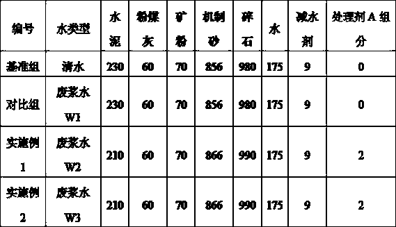 Treatment agent for concrete waste slurry water and method for preparing premixed concrete from waste slurry water