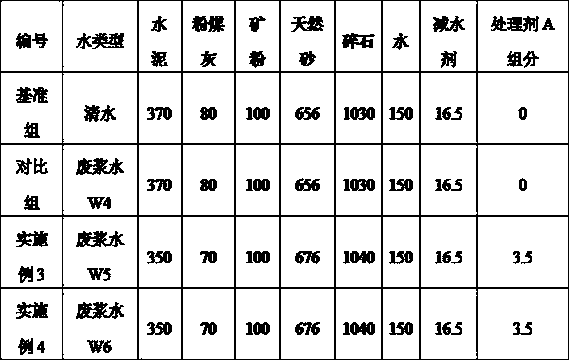 Treatment agent for concrete waste slurry water and method for preparing premixed concrete from waste slurry water