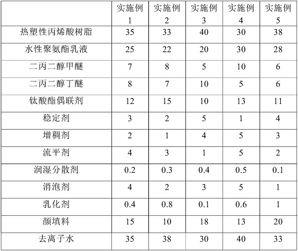 Environmental-friendly luminous abrasion-resisting waterborne plastic paint and preparation method thereof