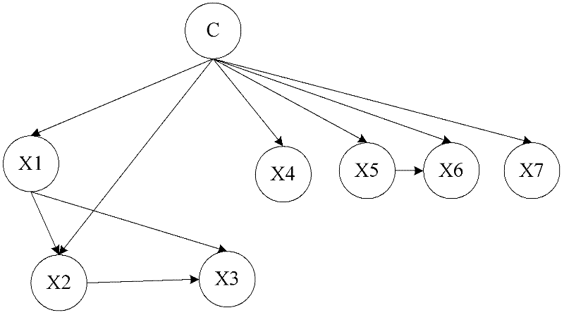 Evaluation method of debris flow disaster risk based on Bayesian network model