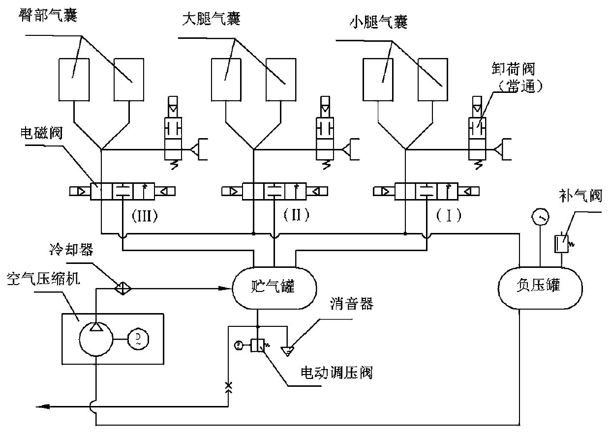 Novel external pressure circulatory assist