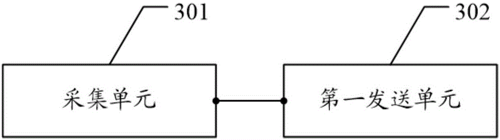 Method and device for transmitting monitoring data sheets of mobile transformer substation