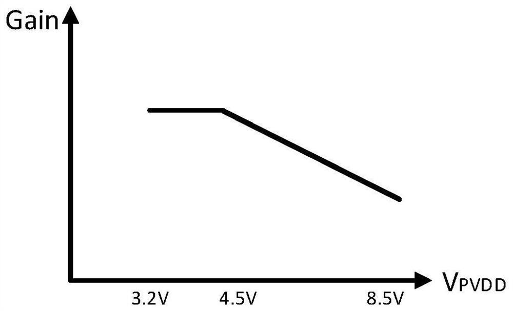 A class ab audio power amplifier