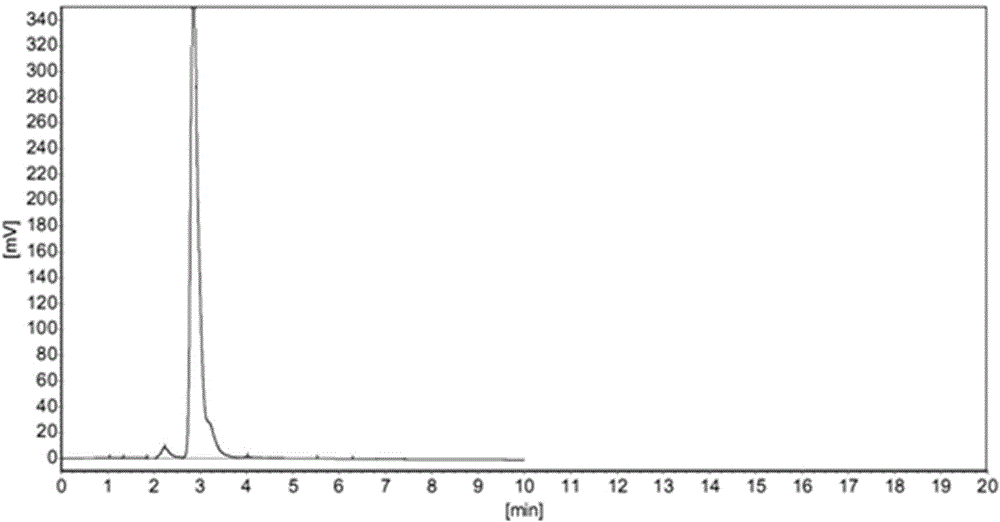 Method for separating alpha-ketoglutaric acid from conversion solution