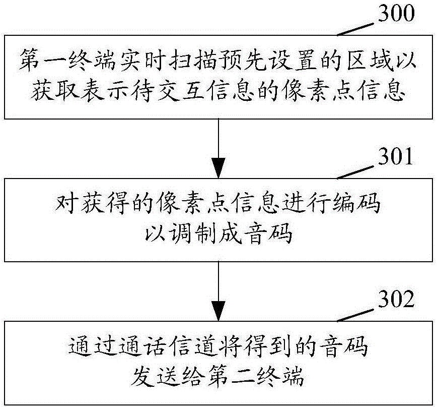 Method and device for realizing voice call