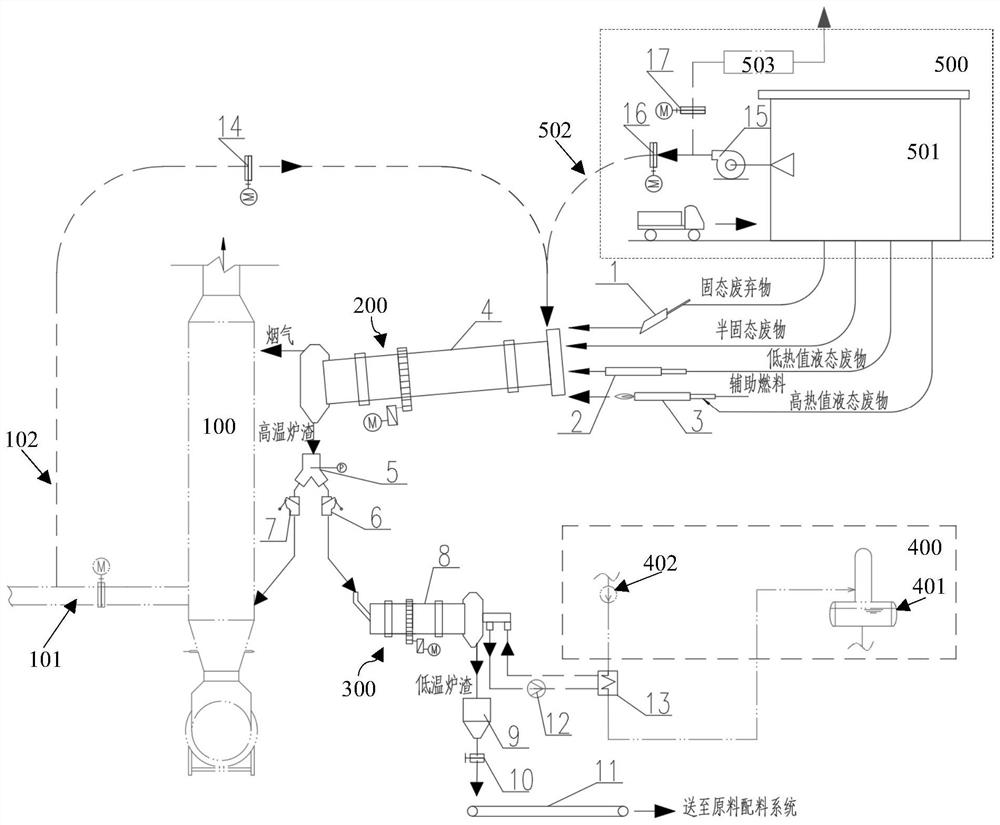 System for increasing proportion of organic waste co-processed by cement kiln and processing method