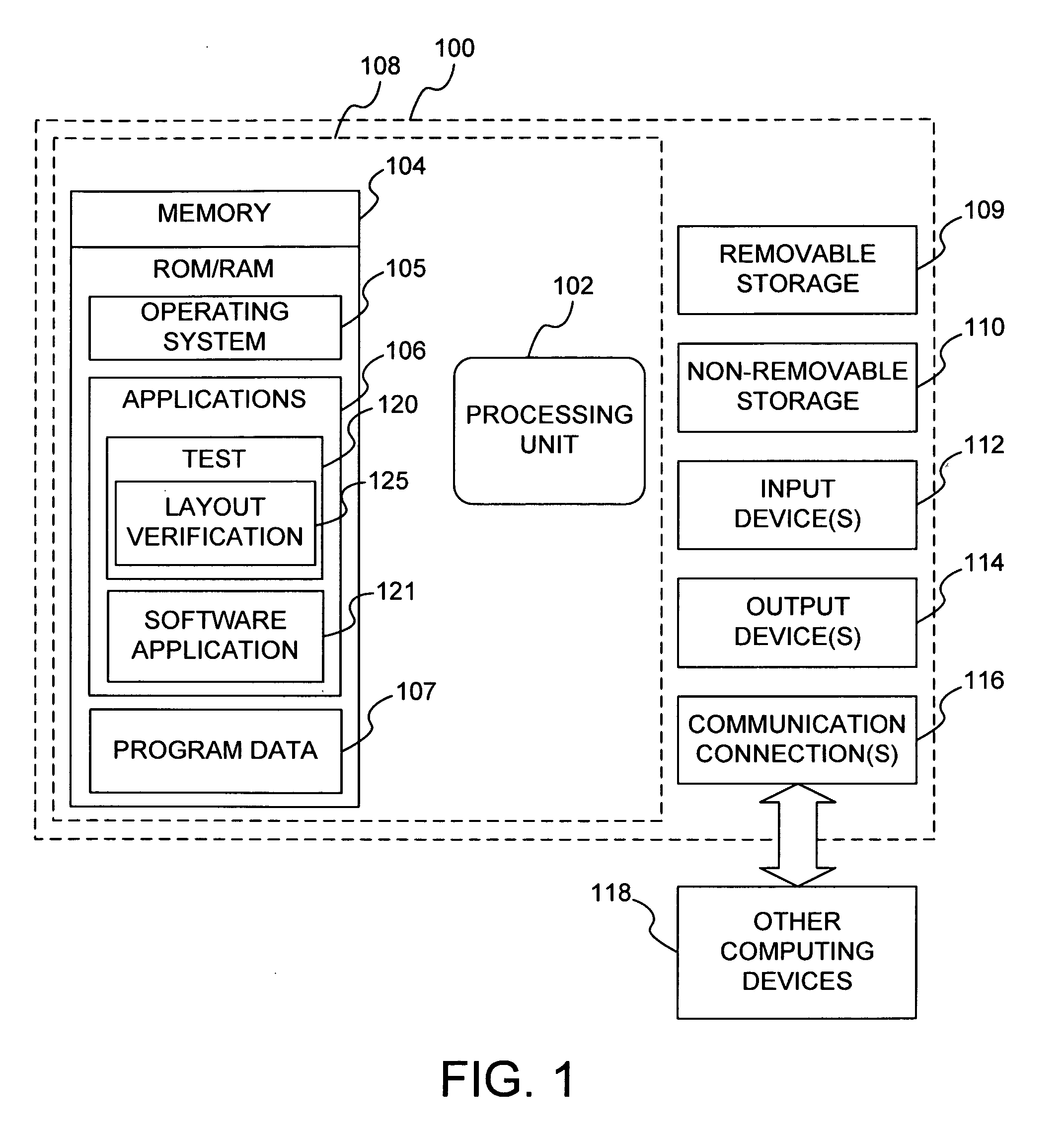 Document layout verification