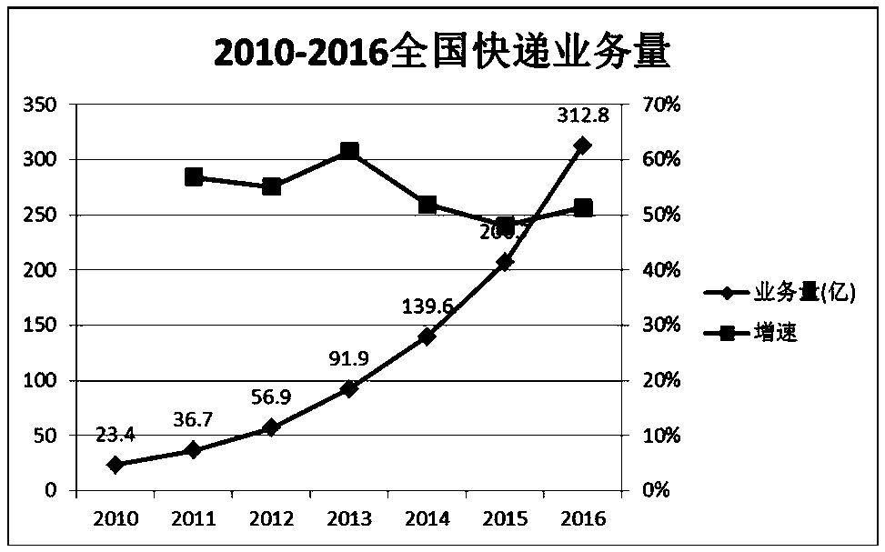 Express item wave-picking method and device, equipment and storage medium