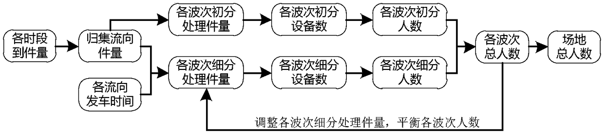 Express item wave-picking method and device, equipment and storage medium