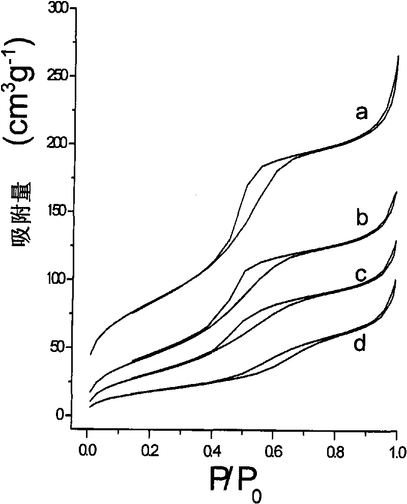 Nuclear shell structure mesoporous heavy metal ion adsorbent capable of magnetic separation and preparation method thereof