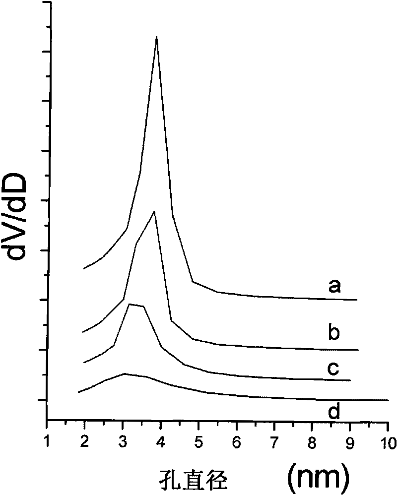 Nuclear shell structure mesoporous heavy metal ion adsorbent capable of magnetic separation and preparation method thereof