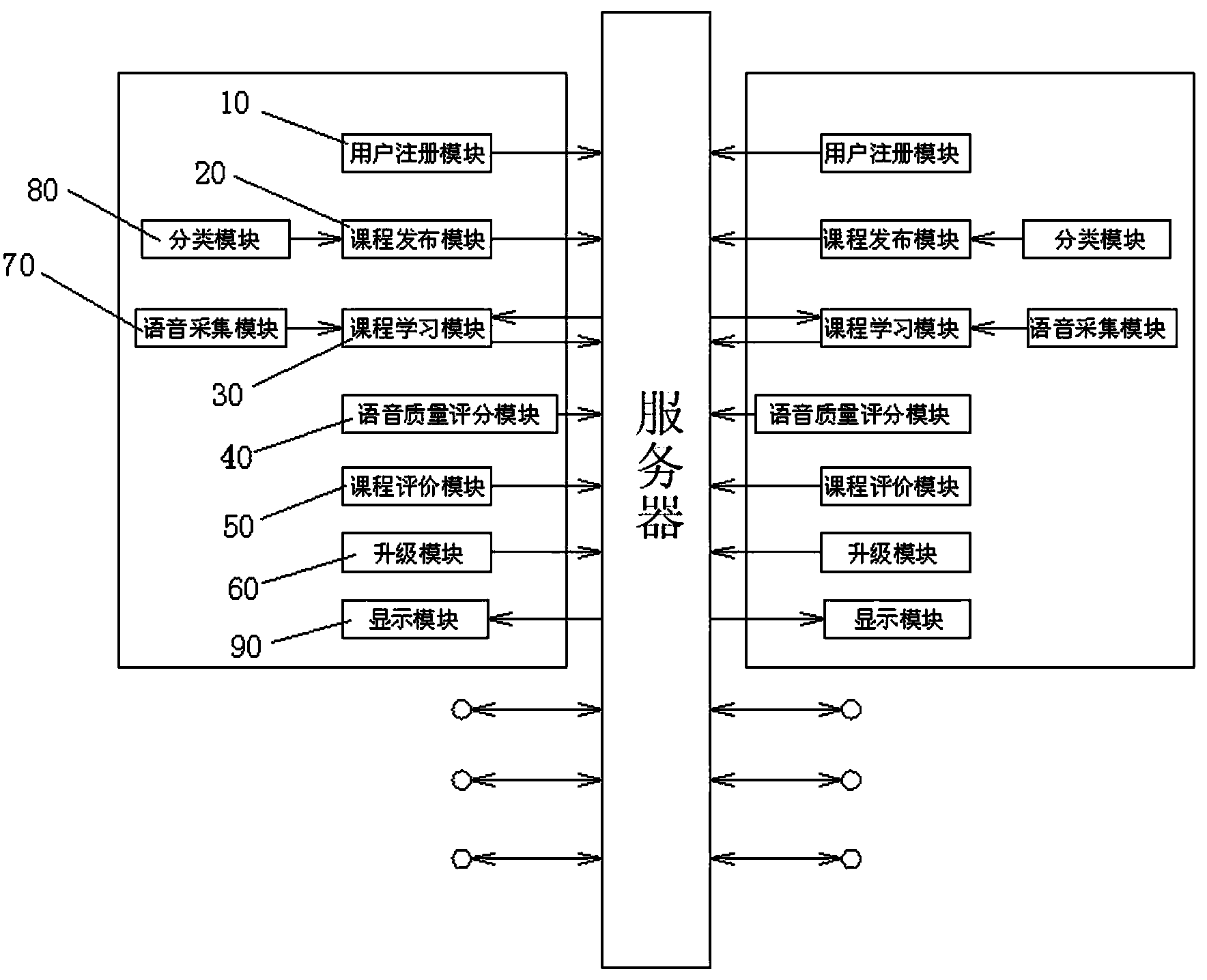 Social type language learning system