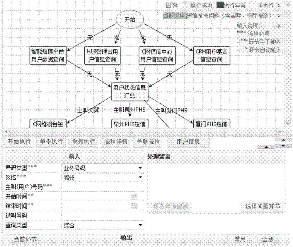 Intelligent maintenance method and system based on enterprise application integration technology