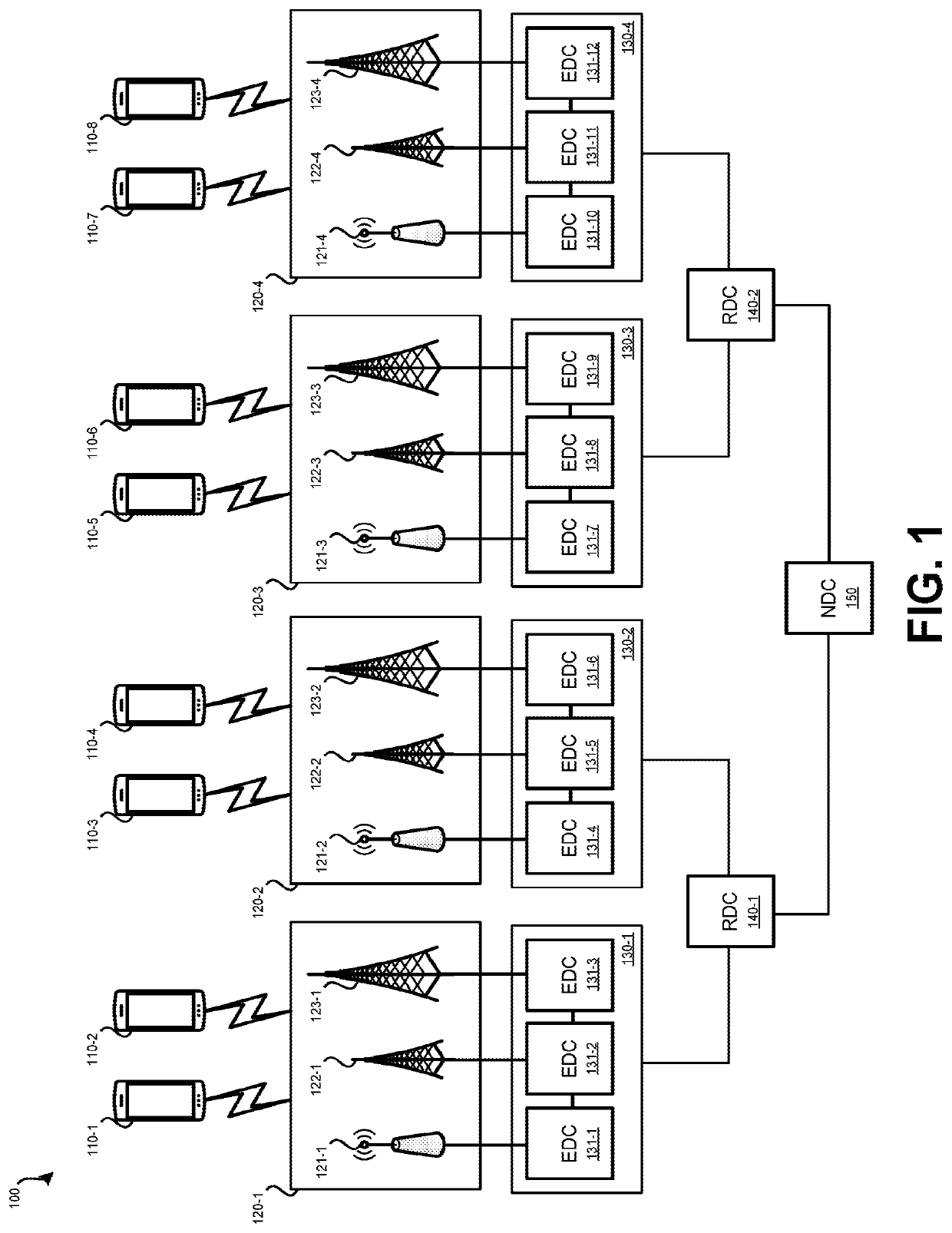 Systems and methods for zero-touch interworking of network orchestration with data platform and analytics in virtualized 5g deployment