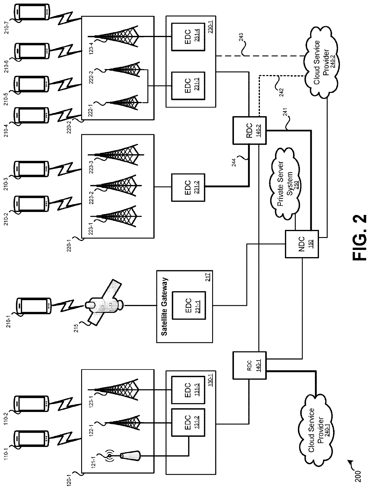 Systems and methods for zero-touch interworking of network orchestration with data platform and analytics in virtualized 5g deployment