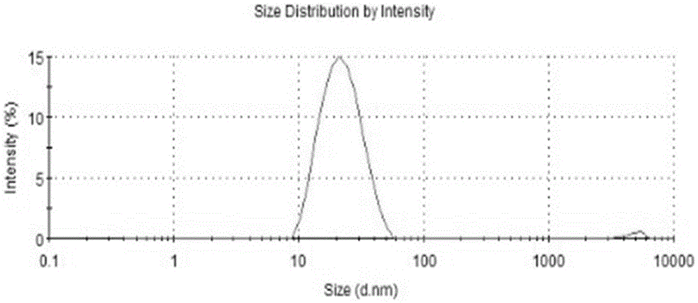 Compound cassia oil nanoemulsion and preparation method thereof