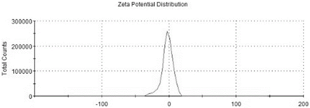 Compound cassia oil nanoemulsion and preparation method thereof