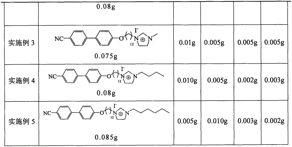 Solid electrolyte for dye-sensitized solar cell based on ionic crystals