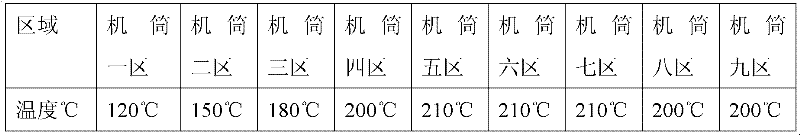 Reactive-extrusion addition ethylene-propylene diene monomer rubber sulfonate and preparation method thereof