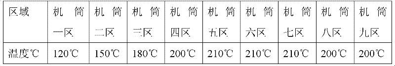 Reactive-extrusion addition ethylene-propylene diene monomer rubber sulfonate and preparation method thereof