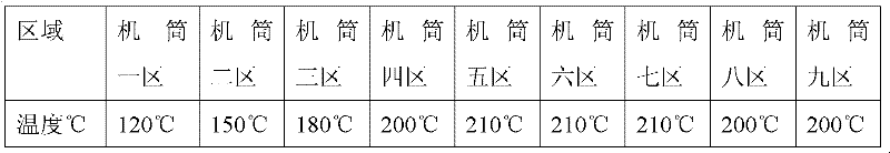 Reactive-extrusion addition ethylene-propylene diene monomer rubber sulfonate and preparation method thereof