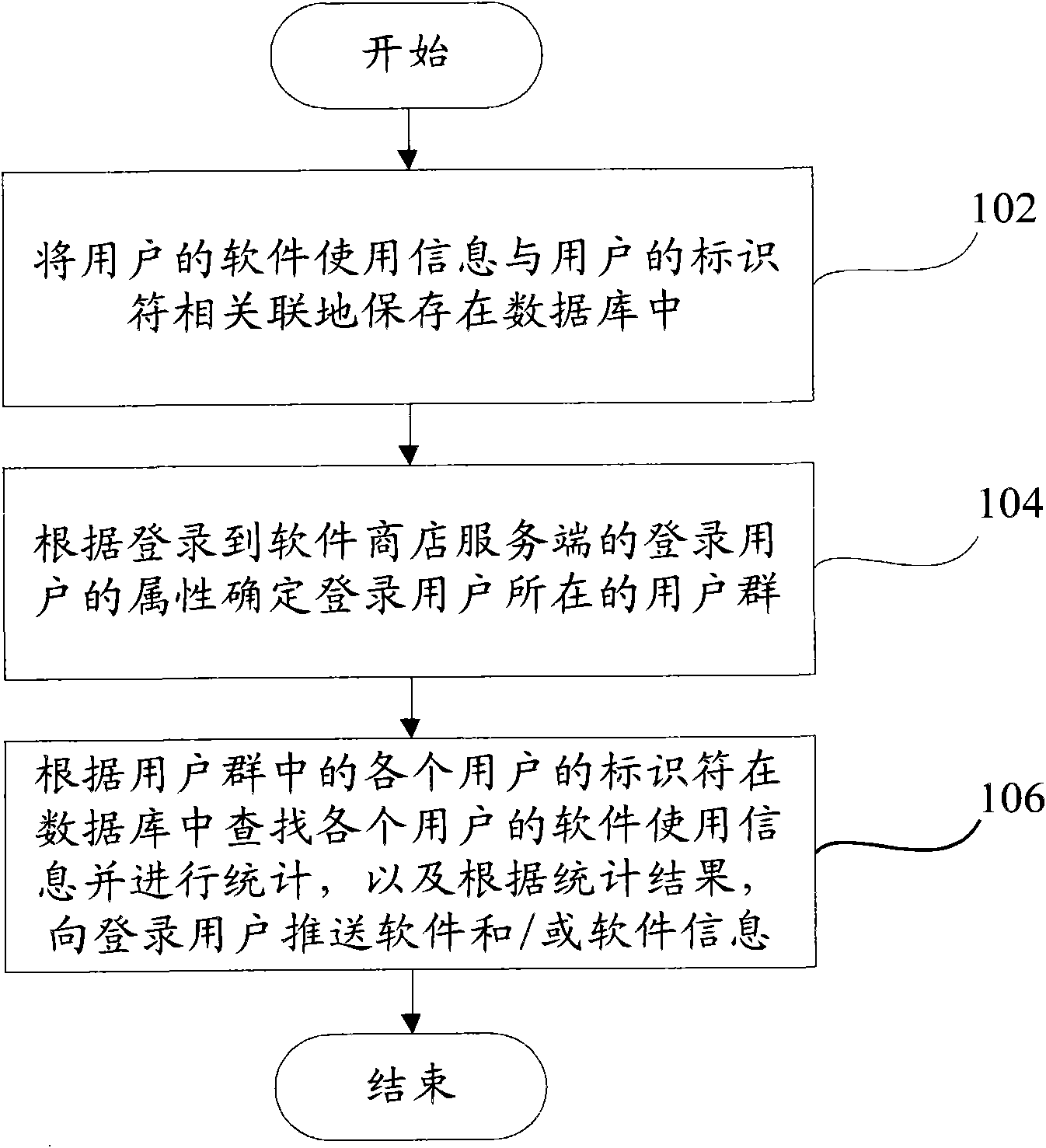 Software and/or software information pushing method, system, acquisition device, software shop service system and mobile terminal