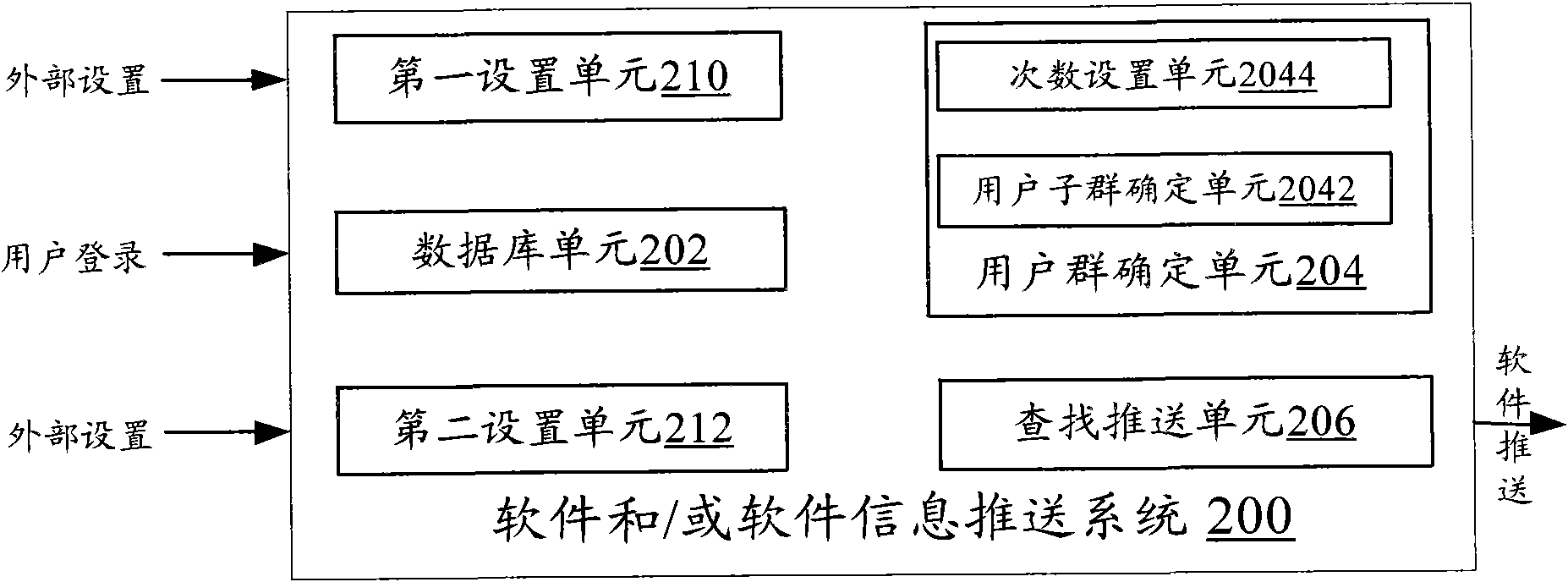 Software and/or software information pushing method, system, acquisition device, software shop service system and mobile terminal