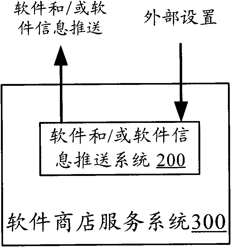 Software and/or software information pushing method, system, acquisition device, software shop service system and mobile terminal