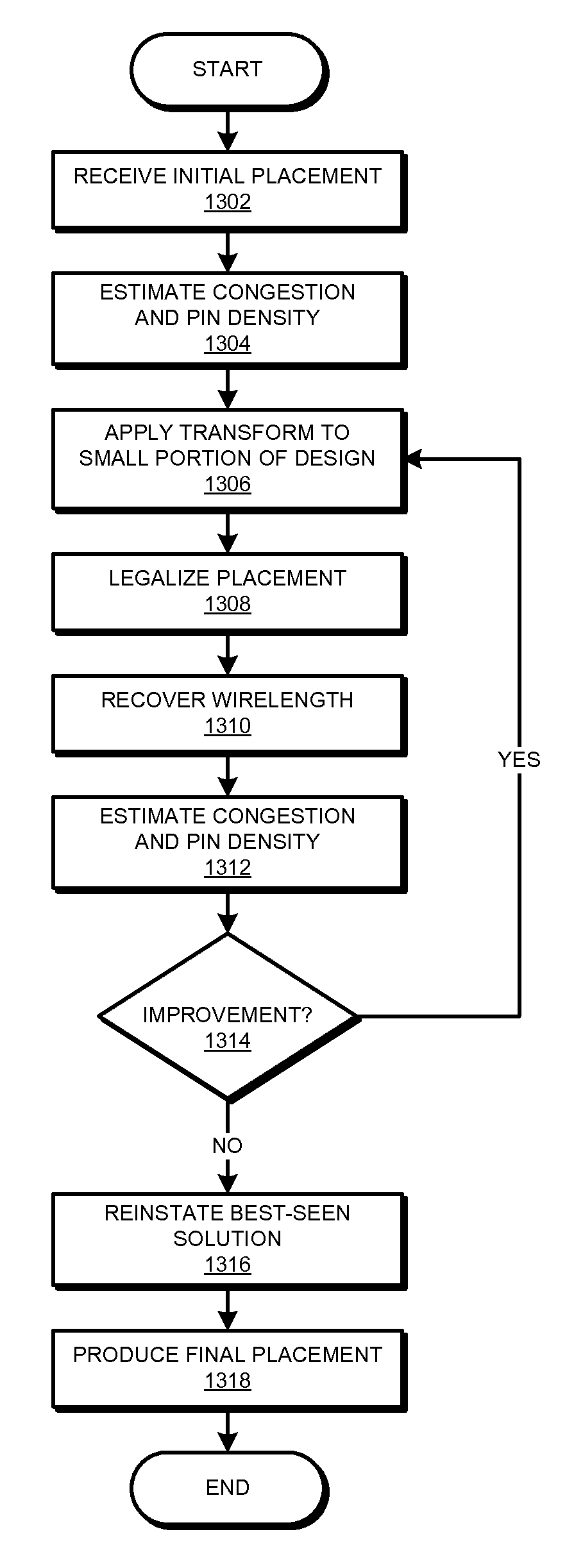 Object placement in integrated circuit design