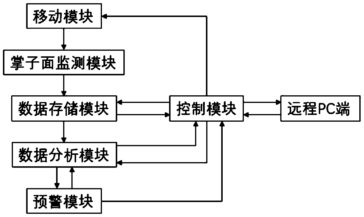 Vehicle-mounted tunnel landslide monitoring and early warning system and method