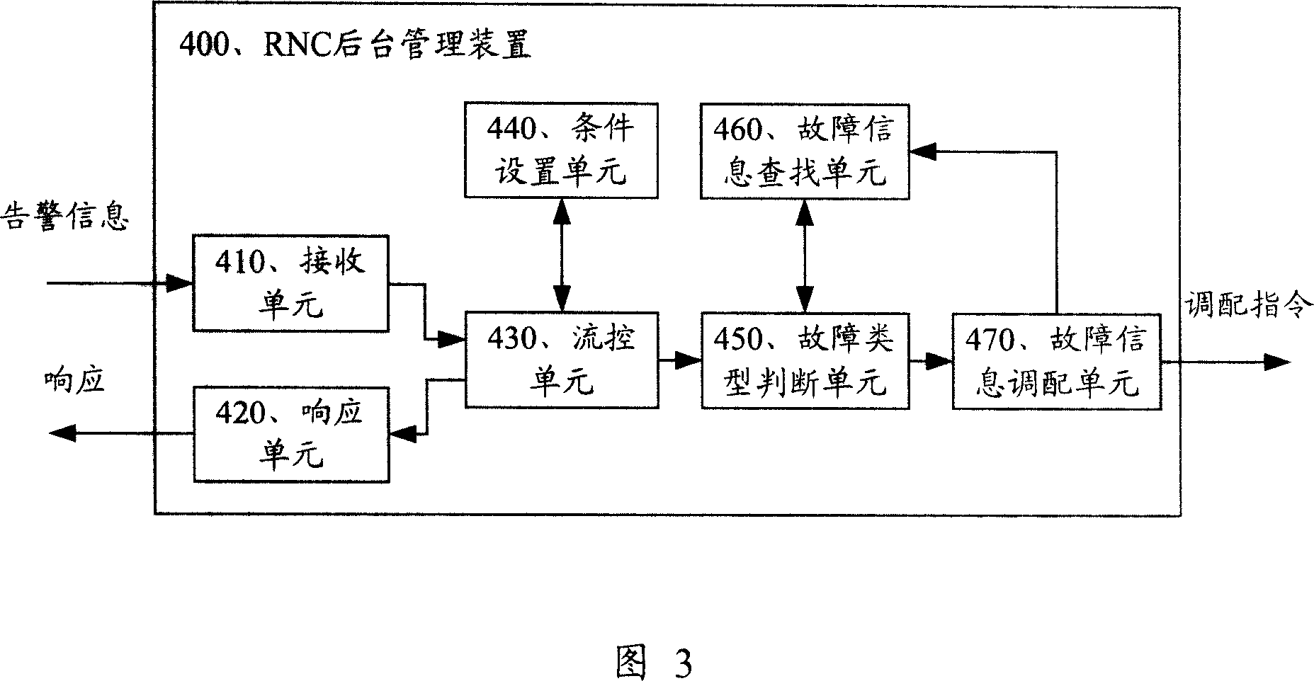 Alarm processing method and background management device