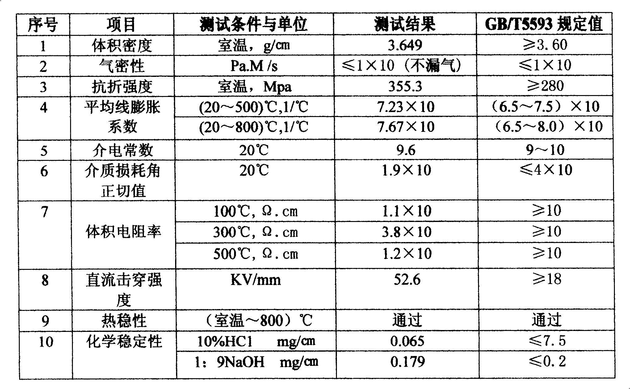 CaO-Al2O3-MgO-ZrO2-SiO2 series aluminum oxide electronic ceramics